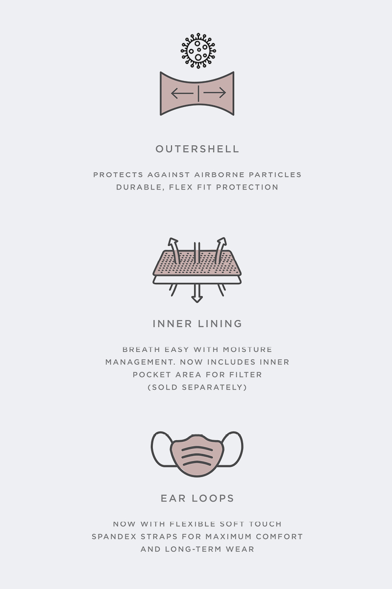 Mindful Mask